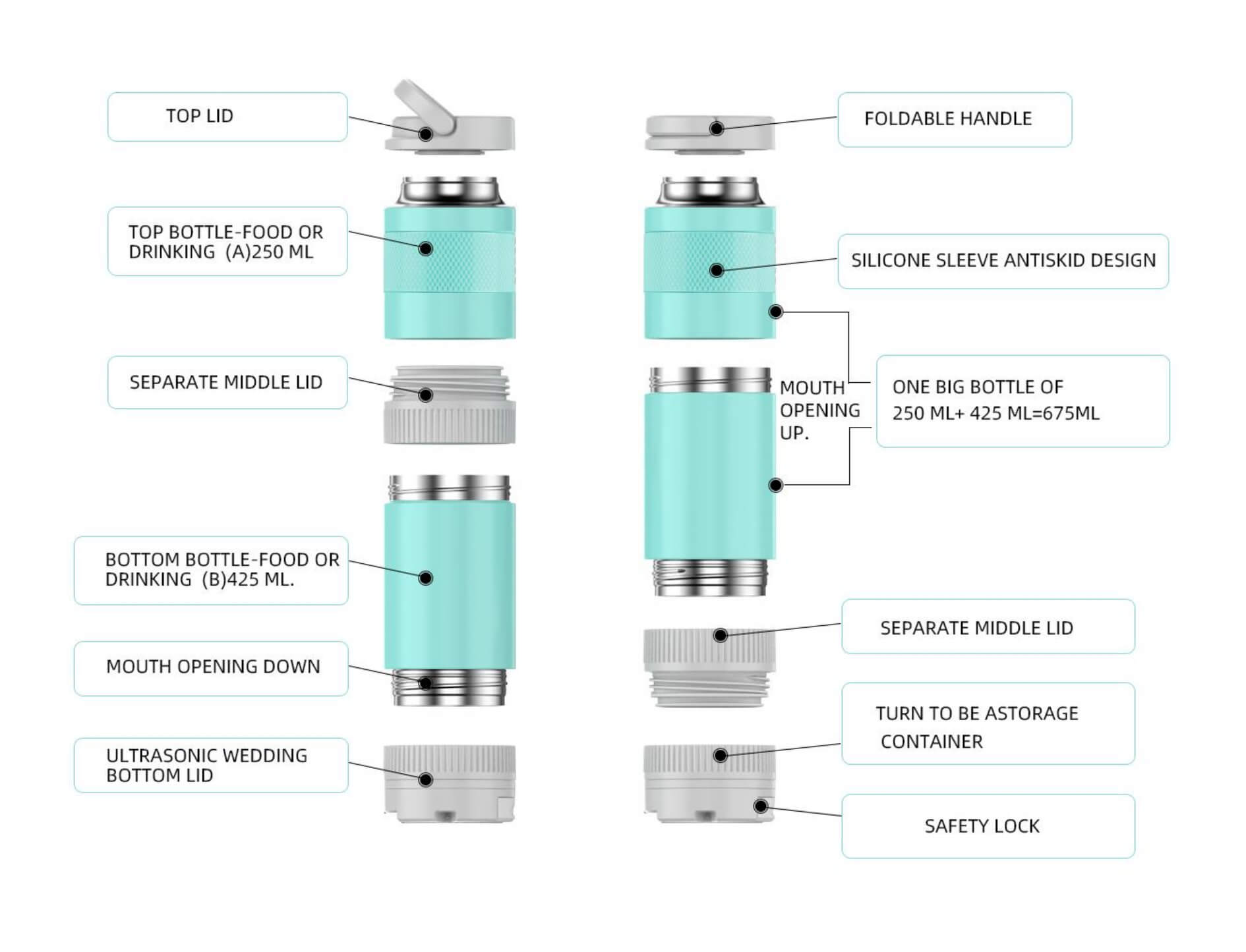 Thermy Bottle detailed structure